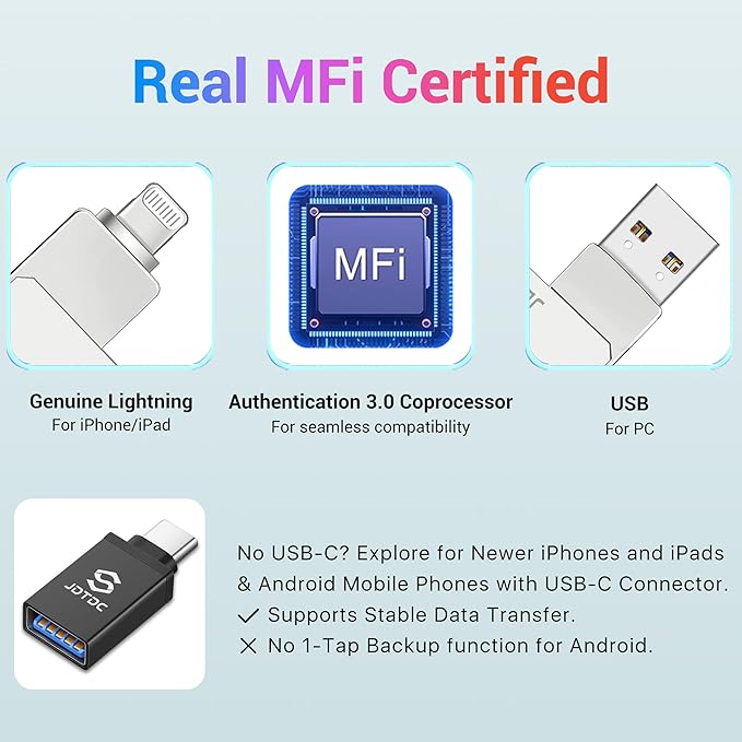 Real Capacity 128GB Photo Stick for iPhone, MFi Certified 3 in 1 USB Drive
