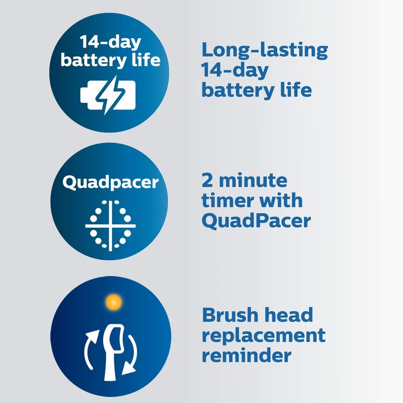 Philips Sonicare ProtectiveClean 6100 Rechargeable Electric Toothbrush, with Pressure Sensor, 3 Cleaning Modes, SmarTimer and QuadPacer, 14-Day Battery Life, Travel Case, Pink, Model HX6876/21