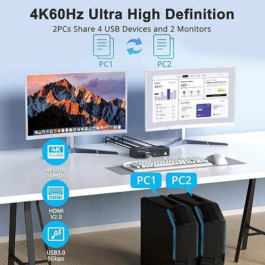 PERESAL Dual Monitor HDMI KVM Switch, 2 Computers 4K60Hz Dual Monitor KVM Switches for PC or Laptops,4 USB 3.0 Ports Support Extended/Copy Mode with DC 12V Adapter&Wired Controller