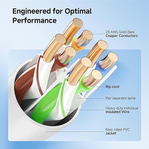 Cable Matters [UL Listed] 10Gbps in-Wall Riser Rated (CMR) 23AWG Bare Copper Cat6 Ethernet Cable - 300ft, Solid, UTP Cat 6 Ethernet Cable Spool, Cat 6 Cord Bulk, White