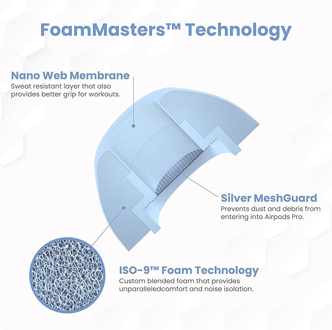 Foam Masters Ultra-Premium Memory Foam Ear Tips for AirPods Pro 1st & 2nd Gen | 3 Pairs | New Ver. | Secure Fit | Super Comfort | Better Noise Cancel | Replacement Buds (Small, Light Blue)