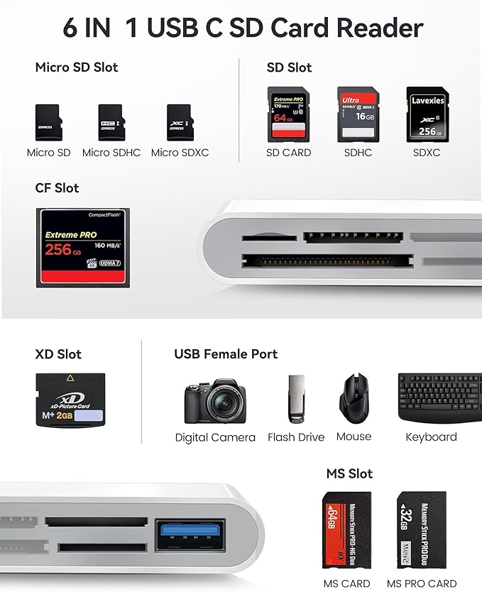 Oyuiasle USB C SD Card Reader USB-C to SD MicroSD XD Picture MS Memory Stick Compact Flash Cards, Type C 6 Slots Trail Cameras Viewer Adapter for iPhone 15 16 iPad Mac Laptop MacBook More USBC Devices
