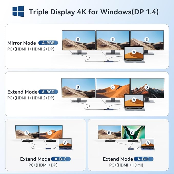 ANYOYO USB C Docking Station Dual Monitor, 14 in 1 Docking Station 3 Monitors with 2 * 4K HDMI, DP, 5*USB-A/C 10Gbps Ports, Ethernet, SD/TF,100W PD, Hub Multiport Adapter for HP/Dell/Lenovo