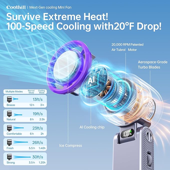 Coolhill Handheld Portable fan with Turbo Cooling - Hand Held Fan Rechargeable, 1-199 Speeds, Up to 12Hrs Battery Life, Powerful Mini Personal fan for Travel, Outdoor, Beach & Makeup