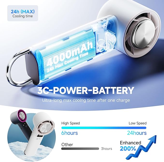 DooGooCoo Portable Handheld Fan (Grayish-white)