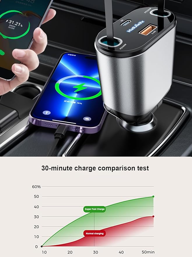 MAGJIEYX 4 in 1 Retractable Car Charger, USB C Fast Charging Adapter[Max80W] with USB-i Cable&Dual Charge Port Compatible with iPhone 17/16/15/14/13/12 Pro Max Plus/iPad/AirPods,Galaxy,Google