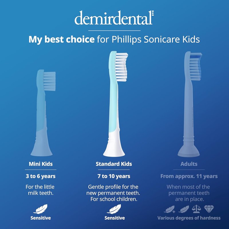 Kids Toothbrush Heads Compatible with Philips Sonicare - Sensitive Replacement Brush Heads for Ages 7-10 | Turquoise - 8 Pack
