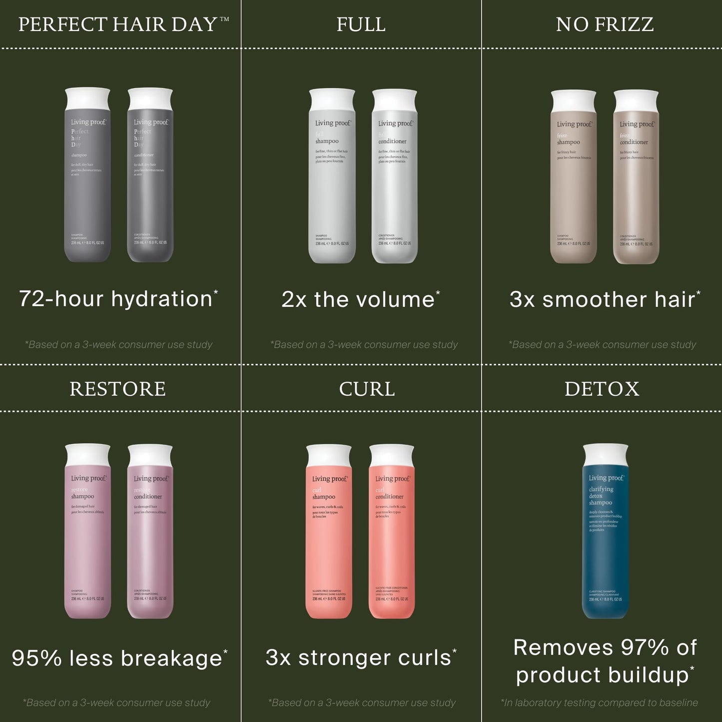 Living Proof Full Conditioner Volumizing & Moisturizing Conditioner for Women, Paraben & Silicone Free, Safe for Color Treated Hair, 24 oz