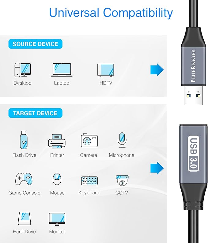 BlueRigger Active USB 3.0 Extension Cable 15FT (5 Gbps USB Extender Cord) - Long USB Extension Cable for Webcam, VR Headset, Printer, Hard Drive, Keyboard, Mouse