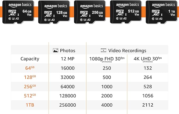 Amazon Basics microSDXC Memory Card with Full Size Adapter, A2, U3, Read Speed up to 100 MB/s, 256GB, Black