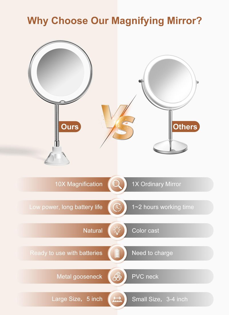 Brightown 10x Magnifying Mirror with Light, Flexible Gooseneck Make up Mirror with Lights and Magnification, Battery Operated Cordless with Suction Cups for Wall Bathroom Silver 1 Lighting