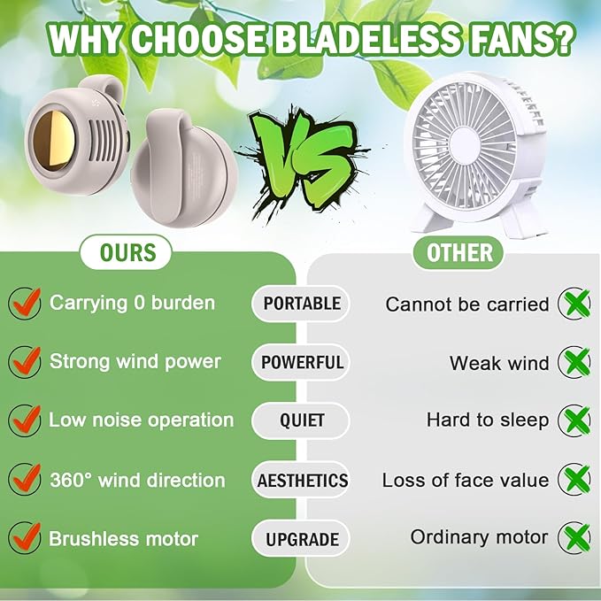 Wshxjzyay Portable Silent Mini Bladeless Fan Clip on, Portable Silent Mini Bladeless Electric Fan, For Outdoor & Travel & Office, Travel Accessories, Gift, Adjustable 3-Speed (Type-c, White)
