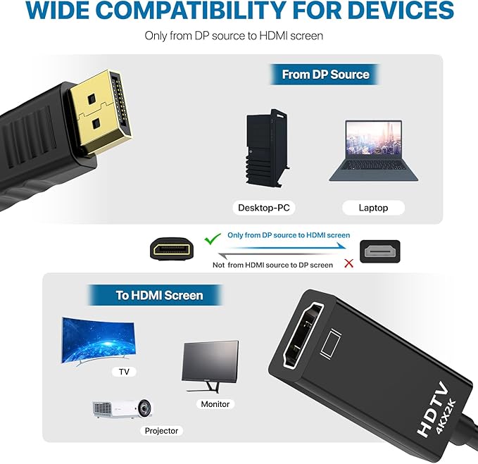 YGKSAA Half a Dozen 4K DisplayPort to HDMI Adapter, 6PCS Gold-Plated Uni-Directional DisplayPort PC to HDMI Screen Converter (Male to Female), Supports 3840x2160@30Hz