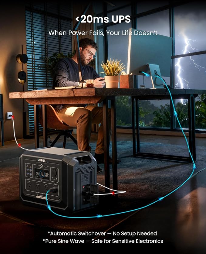 OUPES Mega 1 Portable Power Station 2000W (Surge 4500W), 1024Wh LiFePO4 Battery Generator, Expandable to 5kWh, UPS, for Home Backup Power, Camping, Road Trips