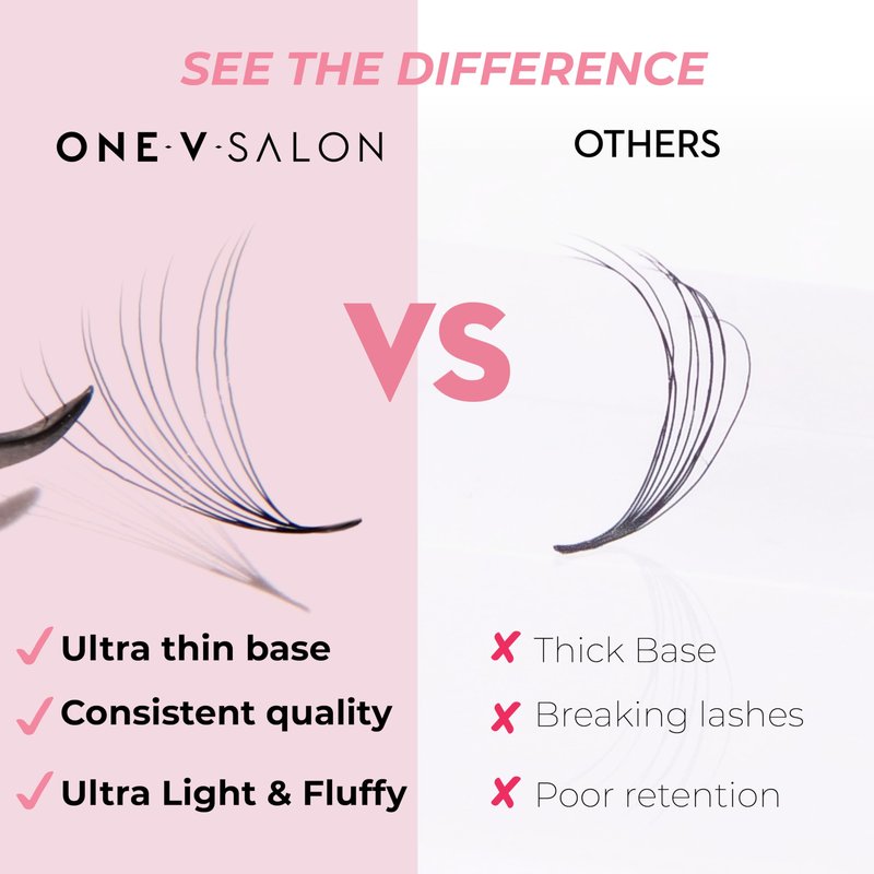 One V Salon Pro 10D Ultra-Speed Promade Fans, 1000 Premade Mega Volume Lash Fans | D Curl | 0.05 | 8–14 mm Mixed Lengths | Thin Base, Fast Application Eyelash Extensions(Ultra 10D-0.05-D Curl)