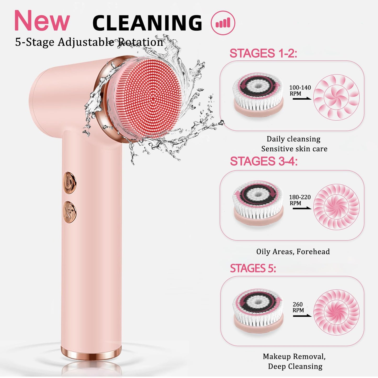 Electric Facial Cleansing Brush with 4 Brush Heads & 5 Speeds - IPX6 Waterproof, Type-C Fast Charging - for Deep Cleansing, Exfoliating, Pore Minimizing & Makeup Removal (Pink)