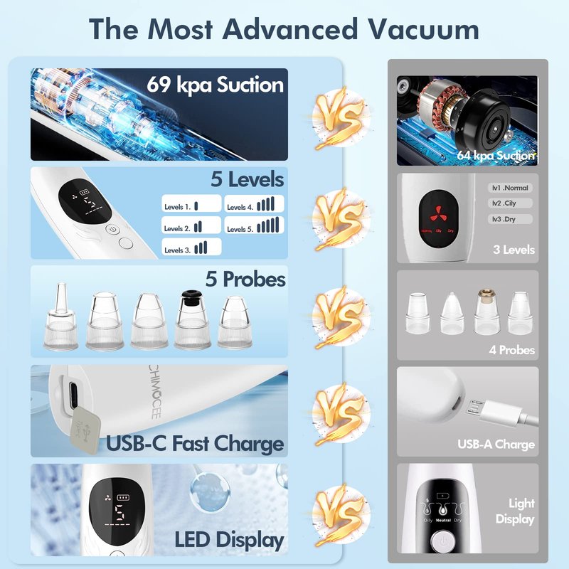 CHIMOCEE Blackhead Remover Pore Vacuum, Upgraded Black Head Remover for Face, Electric Acne Comedone Whitehead Extractor Tools-5 Suction Power, 5 Probes, USB Rechargeable Pimple Popper Tool Kit