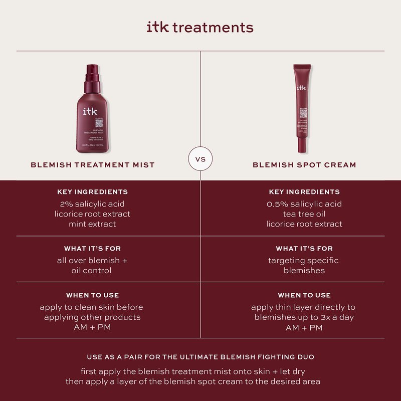ITK Skincare 2% Salicylic Acid Spray for Face & Body Acne - Blemish-Fighting Treatment for Body Acne, Bacne, Blackheads, Pimples & Blemishes - BHA Blemish Facial Mist Post Workout - 3.3oz Spray Bottle