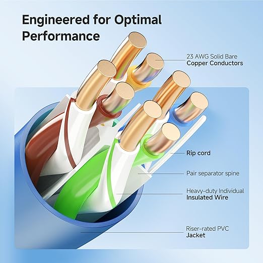 Cable Matters [UL Listed] 10Gbps in-Wall Riser Rated (CMR) 23AWG Bare Copper Cat6 Ethernet Cable - 1000ft, Solid, UTP Cat 6 Ethernet Cable Spool, Cat 6 Cord Bulk, Blue