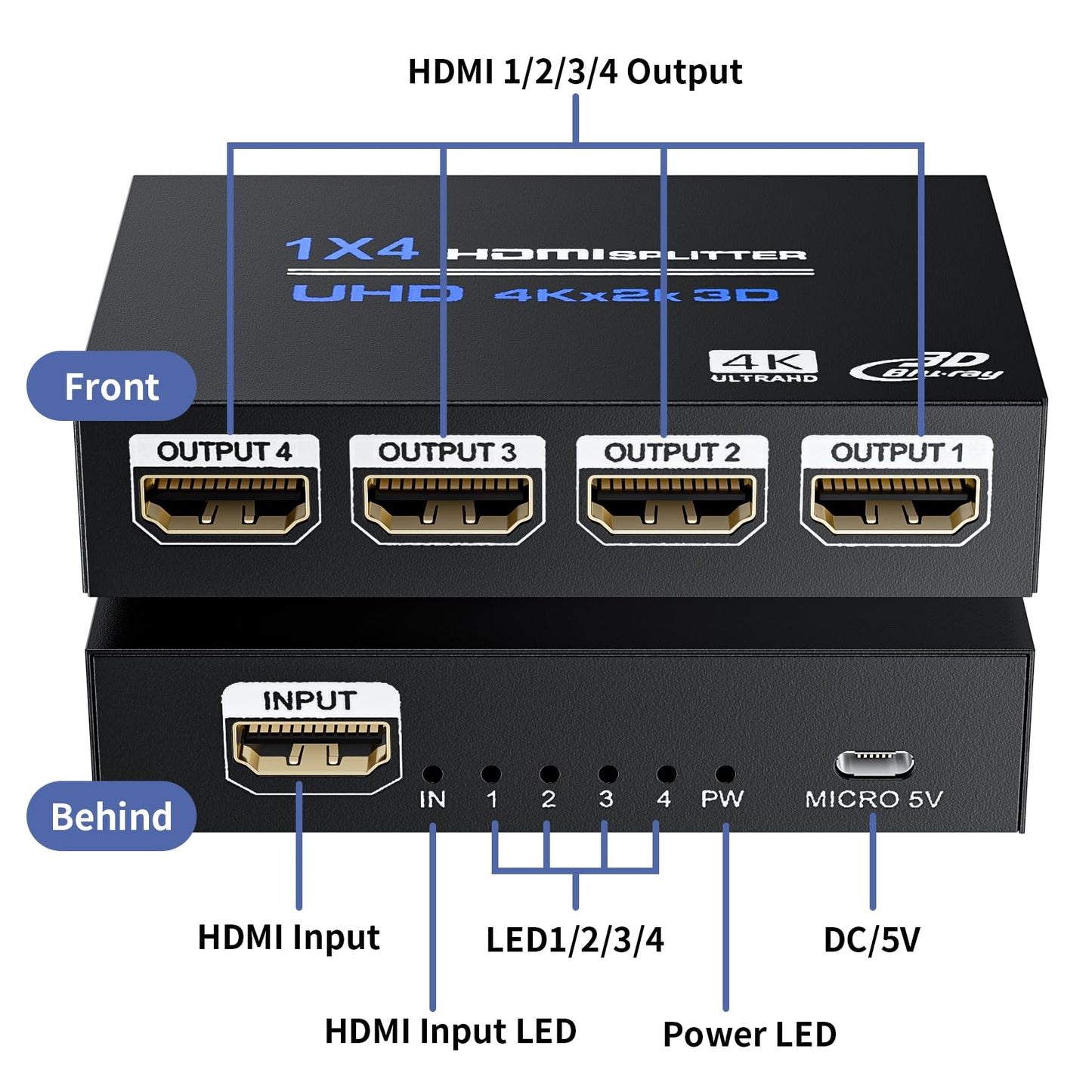 HDMI Splitter 1 in 4 Out 4K@30Hz, Powered 1x4 HDMI Video Splitter 4 Ports with Power Cord, Duplicate/Mirror Screen, Supports UltralHD 3D 1080P HDCP 1.4 for HDTV, STB, DVD, PS5/4/3, Projector, Etc
