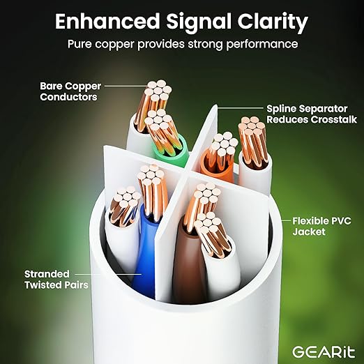 GEARit Cat 6 Ethernet Patch Cable 7 ft White (10 Pack) Cat6 Patch Cables 7ft White/Ethernet Patch Cable, 10Gbps 550MHz 24AWG Pure Copper, Snagless, Gold Plated RJ45 for Router, Server, Router, PC