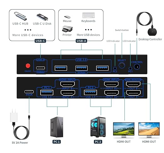 DP HDMI KVM Switch 2 Monitors 2 Computers Display Port