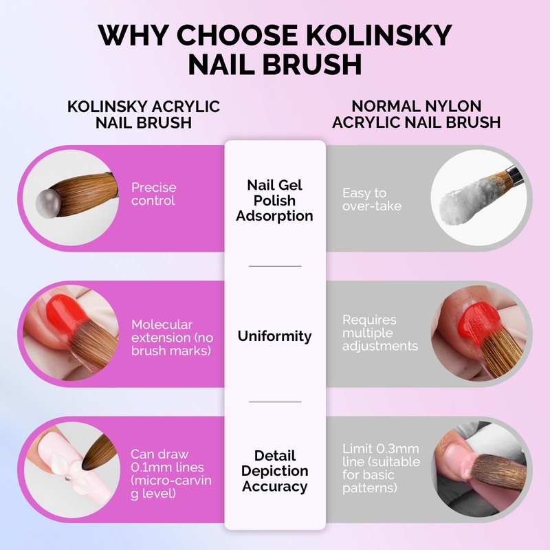 MelodySusie Kolinsky Acrylic Nail Brush, 100% Pure Kolinsky Hair, Professional Nail Brush for Acrylic Powder Nail Extension and 3D Nail Carving, for DIY Home Salon, Size 10