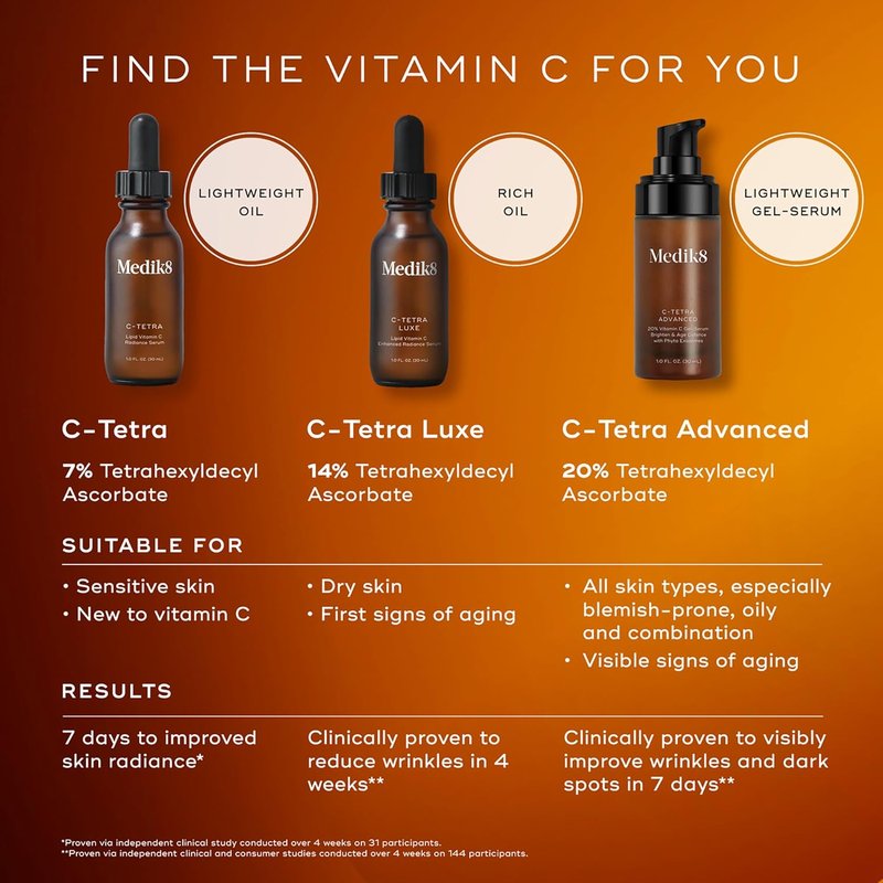 Medik8 C-Tetra Advanced Vitamin C Serum - Smooth Fine Lines & Wrinkles | 1.0 oz Vegan Face Serum with Hyaluronic Acid