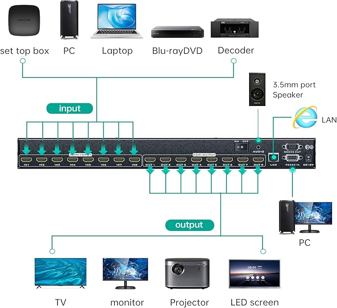 MT-VIKI 4K HDMI Matrix Switch 8X8 w/Web GUI & Audio Extraction w/Remote, 4K@30Hz, Rack Mount Switcher & Splitter, EDID, RS232, LAN Port, APP, Fit 1U 19'' Rack for Conference Room, Church, Bar