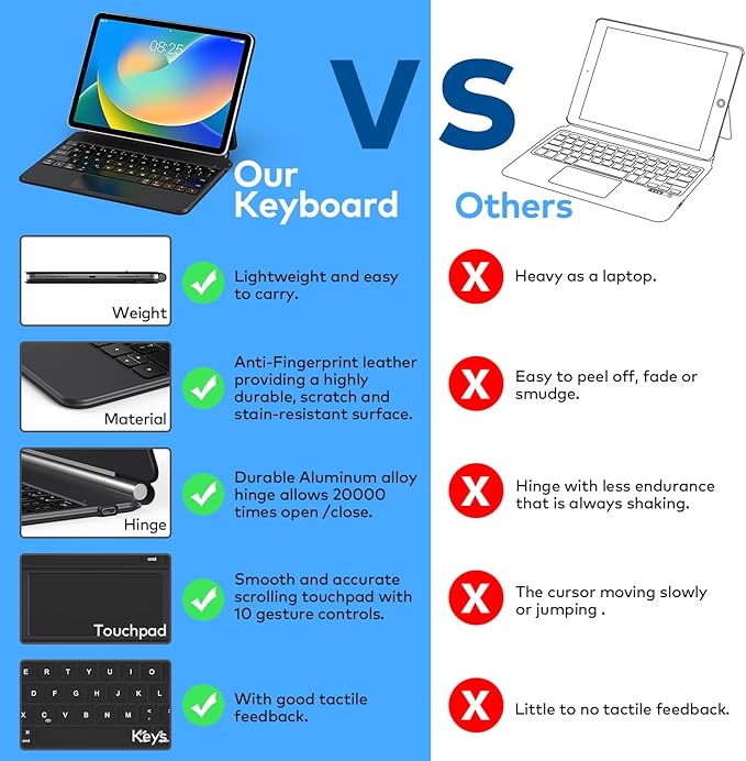 runelk Keyboard Case for iPad 10th Generation 2022 & 11th (A16, 2025) – Magic-Style Keyboard with Multi-Touch Trackpad – Floating Cantilever Stand – Magnetic Case for iPad 10.9 inch 10th / 11th Gen.