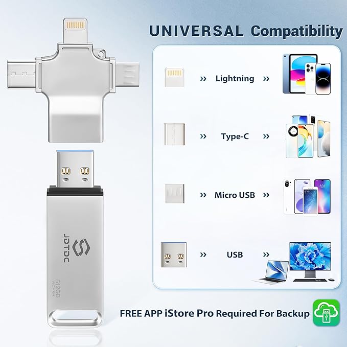 Multiport-Photo-Stick-Backup-Flash-Drive 512GB Fully Automatic Backup for iPhone iPad Android PC Mac - Smart Detection & Organization - Secure Photo Backup & Transfer Device Memory-Stick-Thumb-Drive