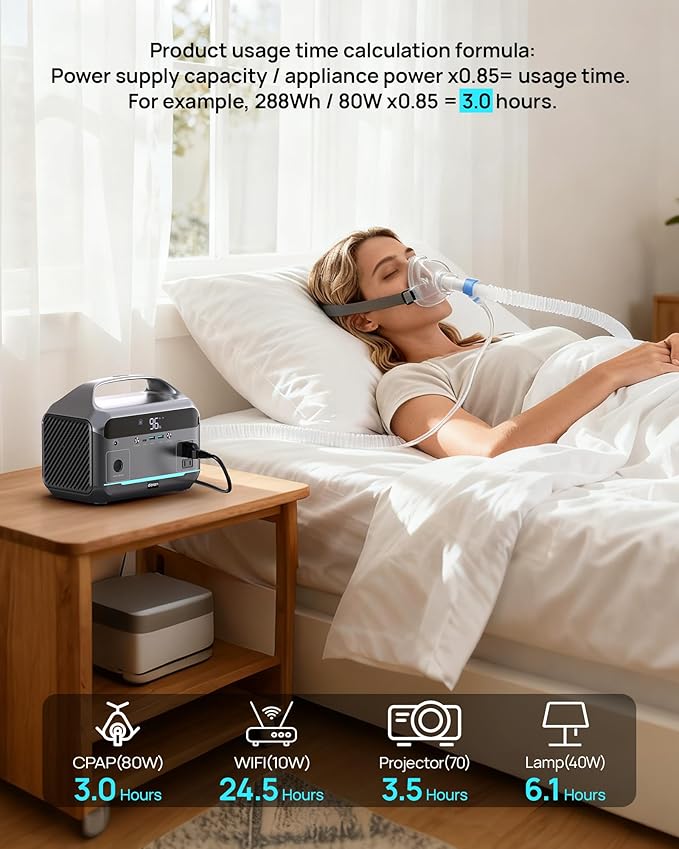 DARAN Portable Power Station with 60W Solar Panel, 288Wh (90,000mAh) LiFePO4 Battery, 350W (600W Peak) Mini Solar Generator, 2.1Hrs Fast Charing, 7-Port Design with AC Outlet for Emergency, Hurricane