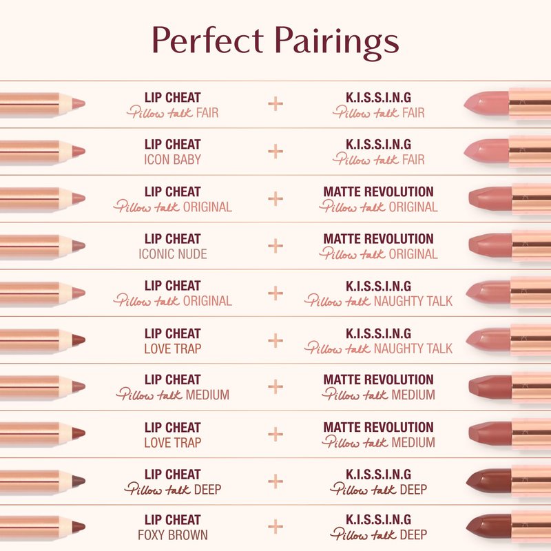 Charlotte Tilbury Lip Cheat Lip Liner Pencil - Gives Lips a Fuller-Looking, Defined Pout - Enriched with Jojoba Oil & Hyaluronic Acid - Waterproof, Smudge-Proof & Transfer-Proof - Red Carpet Red