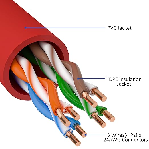 Kxable Cat5e Ethernet Cable 25 FT, Cat 5e Internet Cable, Red Snagless Patch Cord, Flexible, Network, LAN, PoE, Standard RJ45 Connector for PC, Server, Router, Modem, TV, PS5 - with 15 Cable Ties
