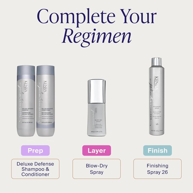 Kenra Platinum Blow-Dry Spray - Time-Saving Heat Protectant for Medium to Coarse Hair | Smooths, Detangles & Eliminates Frizz