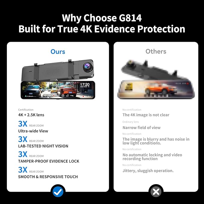 JOMISE G814 11" 4K+2.5K Rear View Mirror Camera — No WiFi/App, Mirror Dash Cam Front and Rear, Pure Evidence Recorder, Dash Cam for Cars, 3X Zoom, 64GB Card Included