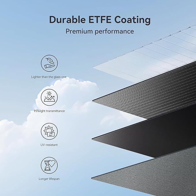 Voominhtec 100W 22V ETFE Folding Portable Solar Panel