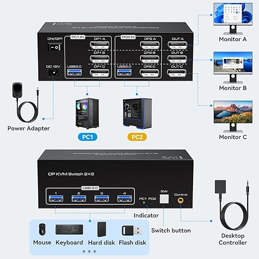 ATLAHET 2 PC Share 4 USB 3.0 8K Displayport KVM Switch 3 Monitors 2 Computers 4K 120Hz DP