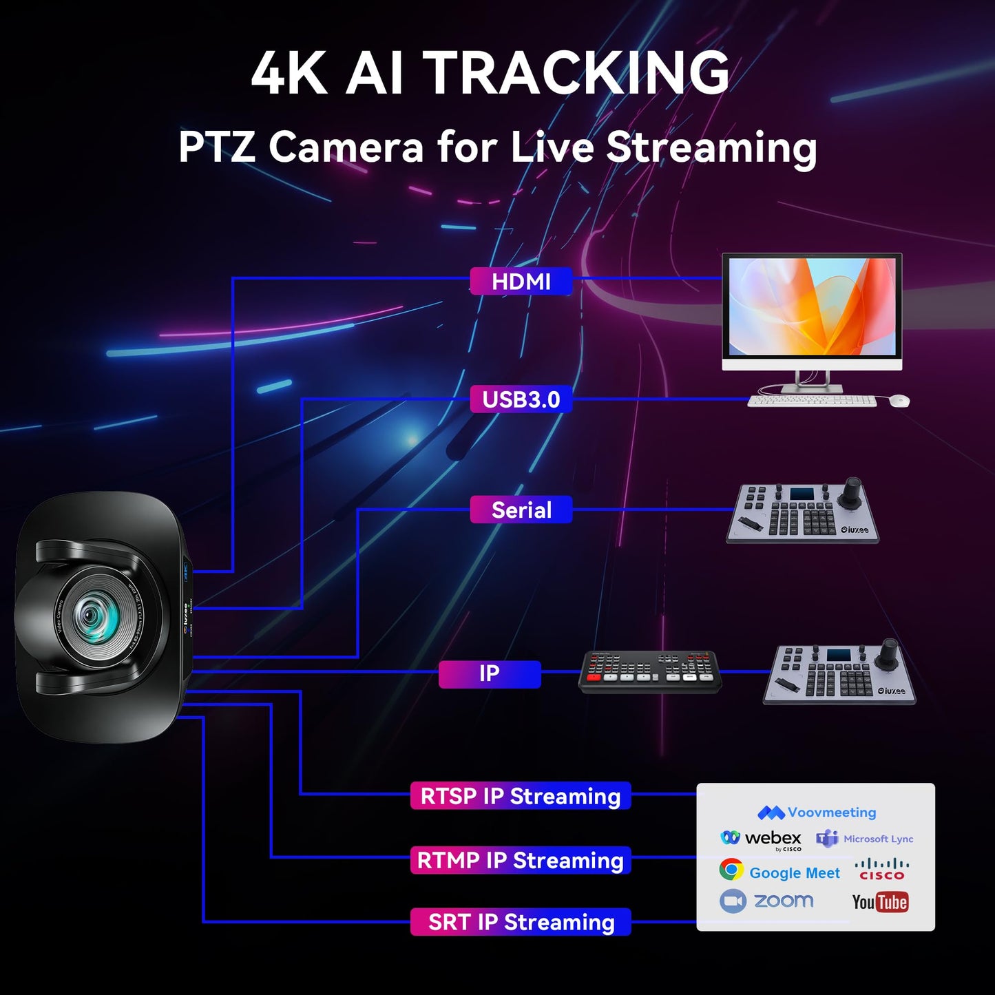 iuZee 4K UHD PTZ Camera AI-Auto Tracking, 20X Optical Zoom, USB3.0/HDMI/LAN PoE, IP Live Streaming, PTZ Conference Room Camera for Church Services Education Conference Events, Work with YouTube OBS