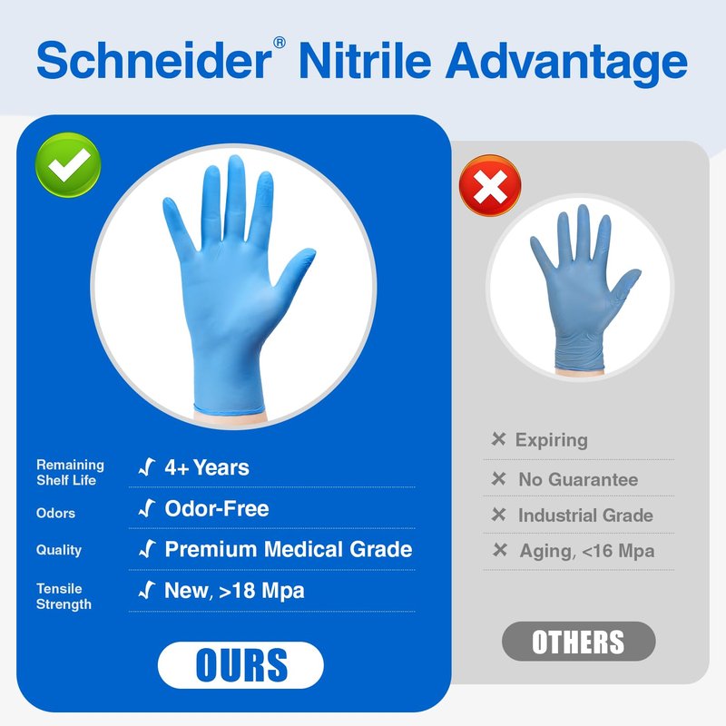 Schneider Nitrile Exam Gloves - S, 100-ct Box, Medical Grade Blue Disposable Gloves Latex Free, Rubber Glove for Cleaning, Cooking, Food Prep