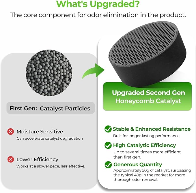 Refrigerator Deodorizer & Odor Eliminator - Lasts 10 Years, Multi-Purpose Air Purifier for Fridge, Closet, and Car - Outperforms Baking Soda & Charcoal (1 Pack)