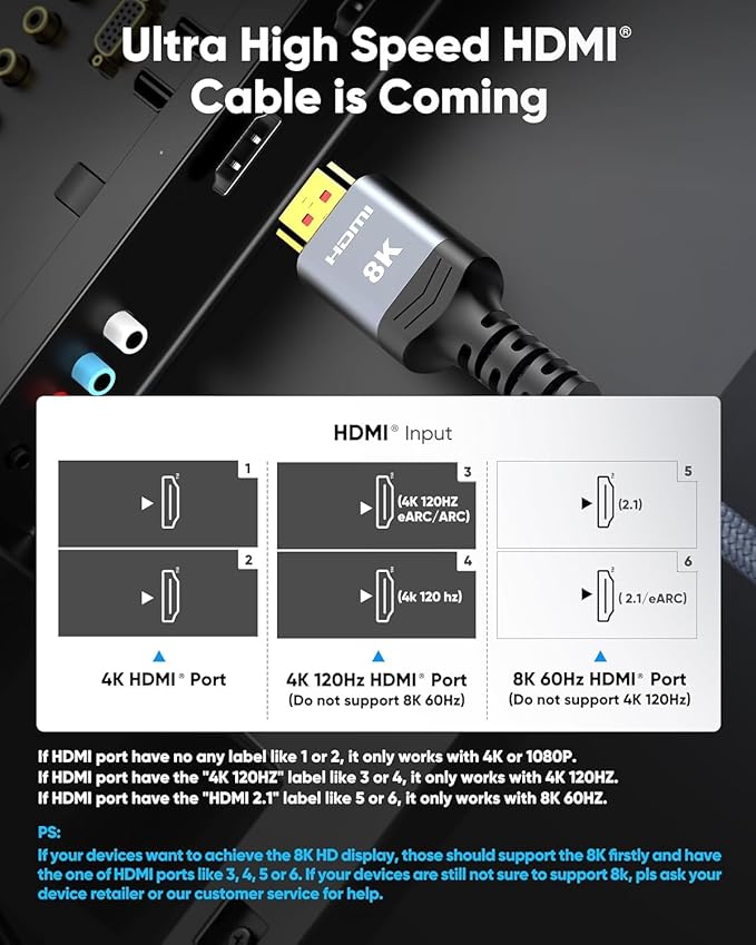 Highwings Extra Short 8K HDMI Cable 1.72ft Total Length, 1.36ft Cable Length, Ultra High Speed HDMI Braided Cord-4K@120Hz, 8K@60Hz,eARC, Compatible for PS5,Monitor,PC and More