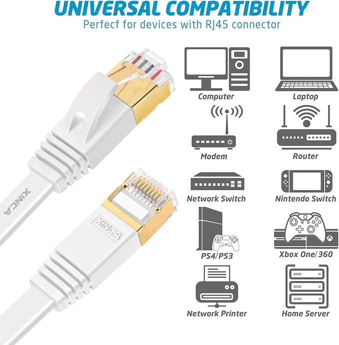 XINCA Cat 7 Flat Ethernet Cable 100ft White, High Speed 10GB Shielded (STP) LAN Internet Network Cable Ethernet Patch Computer Cable with Rj45 Connectors and 50pcs Adhesive Cable Clips