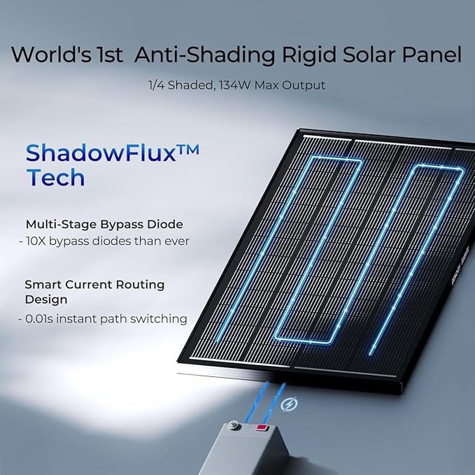 RENOGY REGO 400 Watt Solar Panel, 2PCS Renogy ShadowFlux 200W Solar Panel Anti-Shading N-Type 16BB, 25% High-Efficiency, Solar Panels Charger for RV Marine Roof Farm Battery and Off-Grid Applications