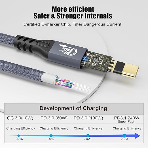 20Gbps USB C 3.2 Extension Cable, USBC 3.2 Gen2 Type-c Male to Female Extender Cable Ultra HD 4K@60Hz 240W Charging 20Gbps Data Transfer Compatible with External SSD eGPU (Extension 20G 240W-0.25M)