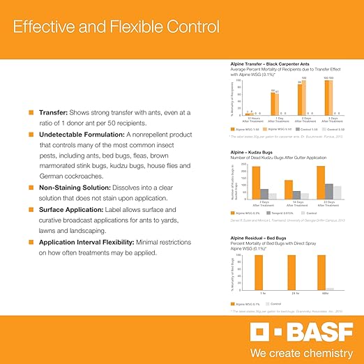 BASF Alpine WSG Water Soluble Granule Insecticide, Indoor Outdoor Pest Control for Ants, Flies, Bed Bugs, German Cockroach, .35 Ounce Packet (1 Count)