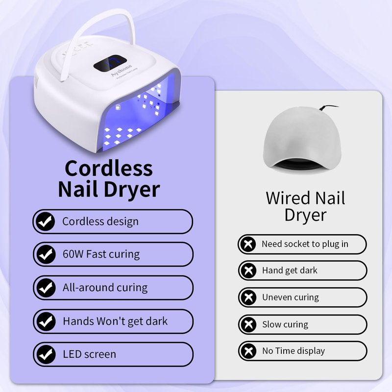 Ayshone Rechargeable LED Gel Nail Lamp,60W Cordless UV Led Nail Light Nail Dryer for Gel Nails with Lifting Handle Touch Sensor LCD Screen(White)