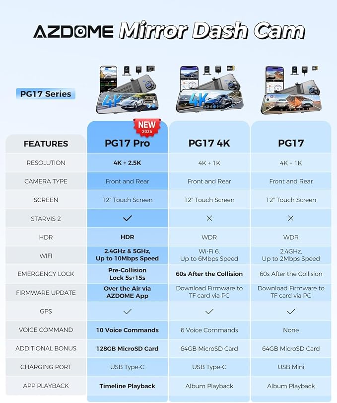 AZDOME PG17 Pro 4K+2.5K Mirror Dash Cam with STARVIS 2 & 5G WiFi Rear View Mirror Camera, OTA Upgraded, Parking Assist, Voice Control, 128GB Card - Mirror Dash Cam with 12-Inch Touch Screen