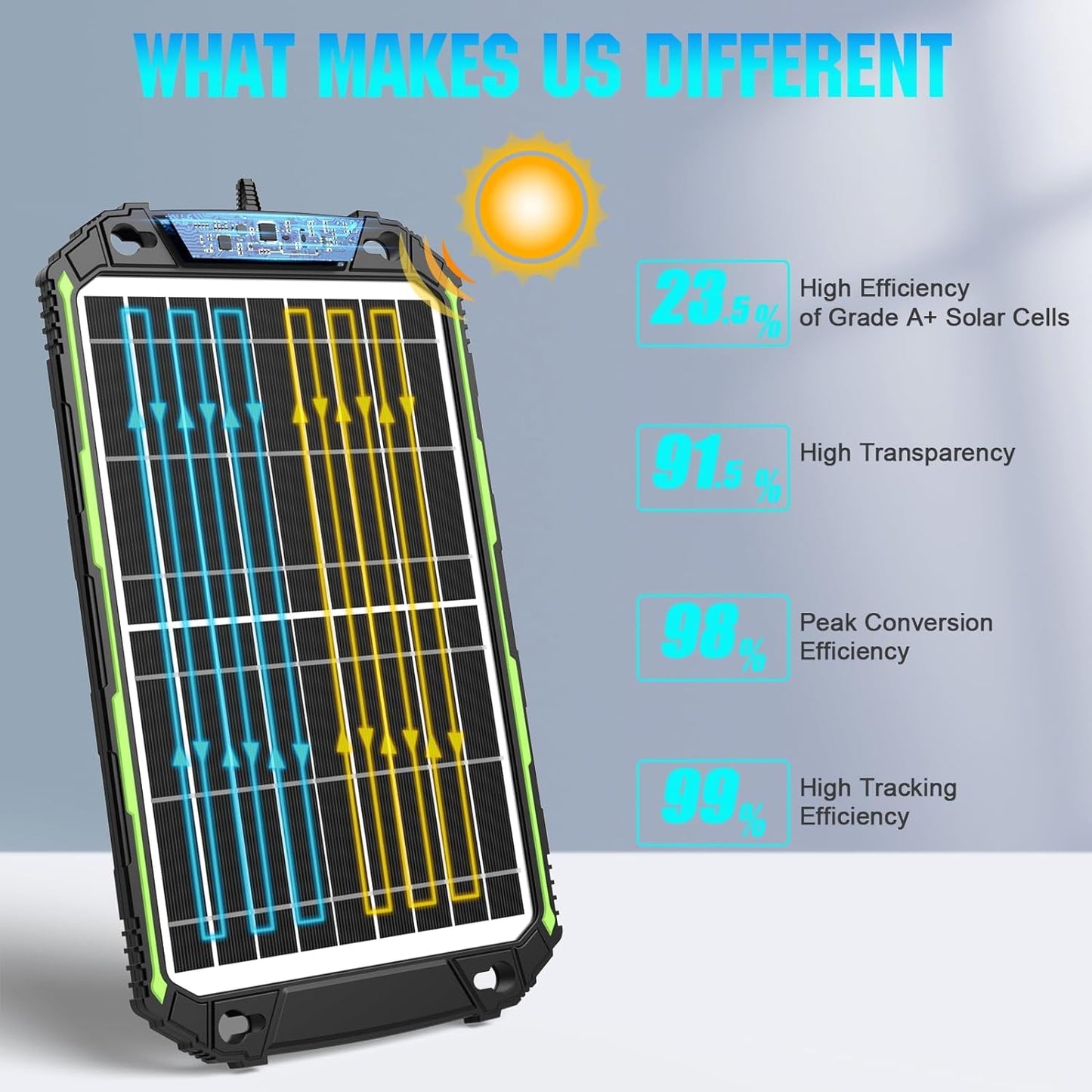 Sun Energise 15W 12V Solar Battery Charger & Maintainer PRO, Built-in Smart MPPT Charge Controller, Waterproof 12 Volt Solar Panel Trickle Charging Kits for Car Auto Boat RV Marine Trailer Camper