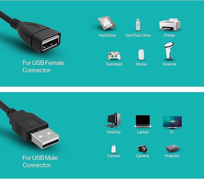 LORDTRONICS 3FT Male to Female Extension Cable USB A Male to USB A Female Data Transfer and Charging Adapter for Keyboard, Mouse, Printer, USB Flash Drive for Multiple Devices, Black